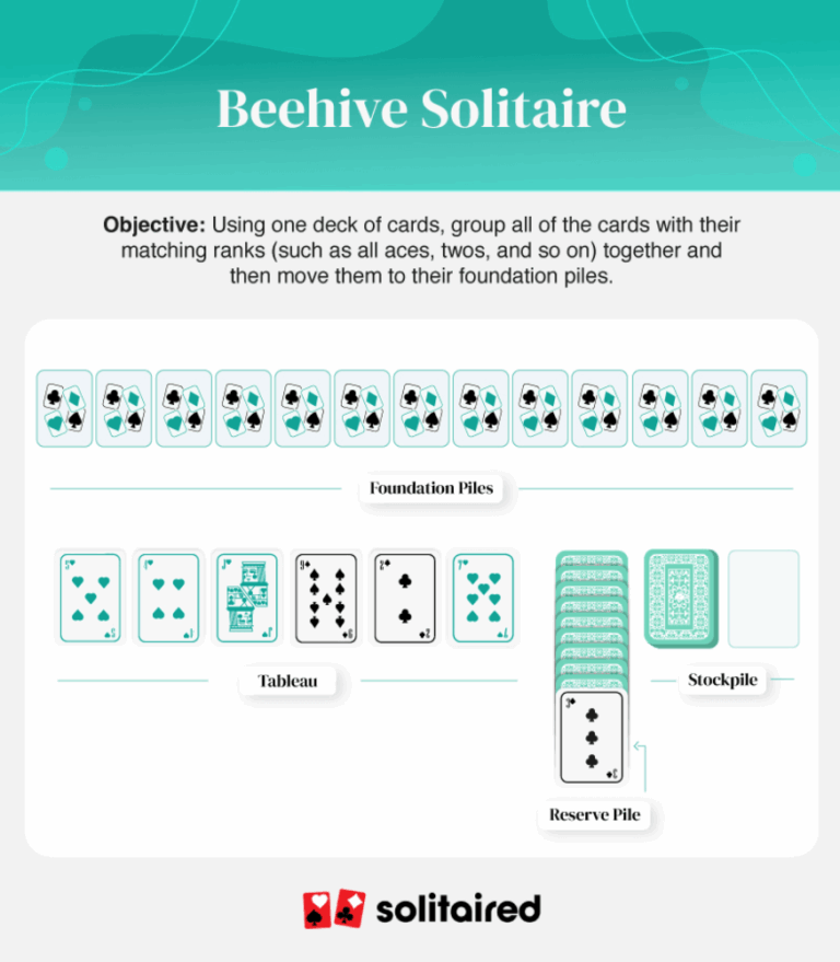 13 Single Player Card Games To Beat Boredom Solitaired