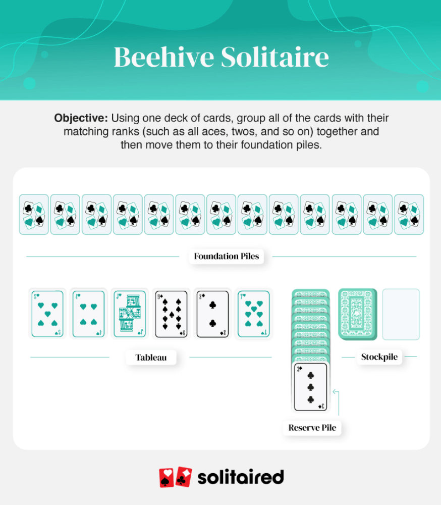 13 Single Player Card Games To Beat Boredom Solitaired 13 Single Player Card Games To Beat Boredom Solitaired