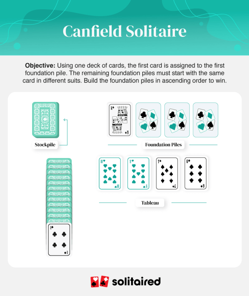 13 Single Player Card Games To Beat Boredom Solitaired