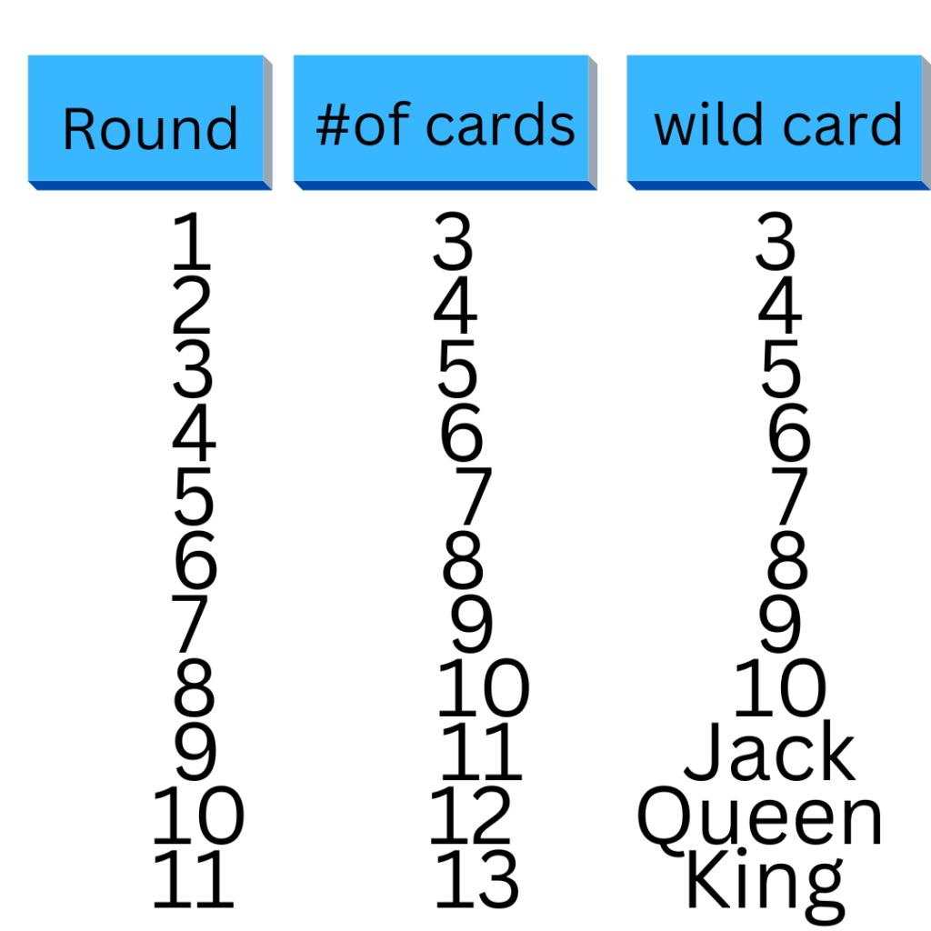 3 To 13 Card Game How To Play Family Game Shelf