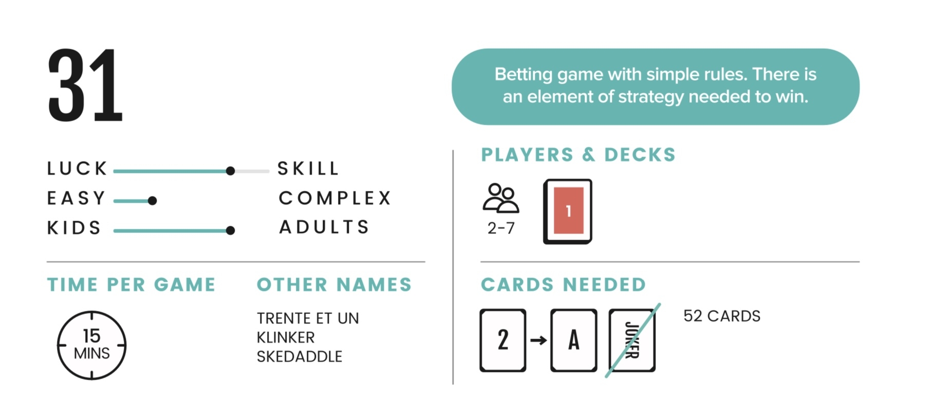 31 CardGames101