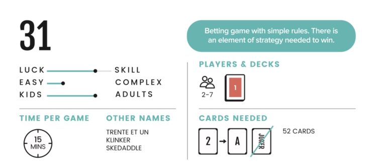31 CardGames101