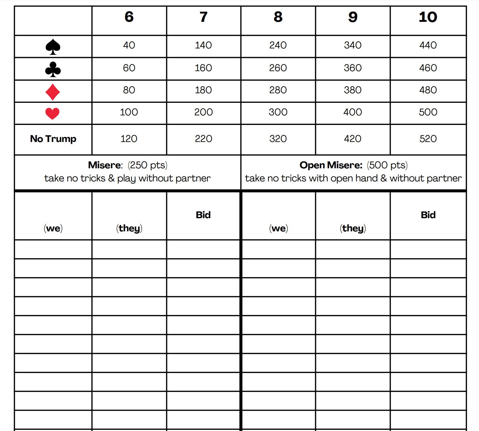 500 Five Hundred Card Game Rules Scorecard PDF Printable Etsy