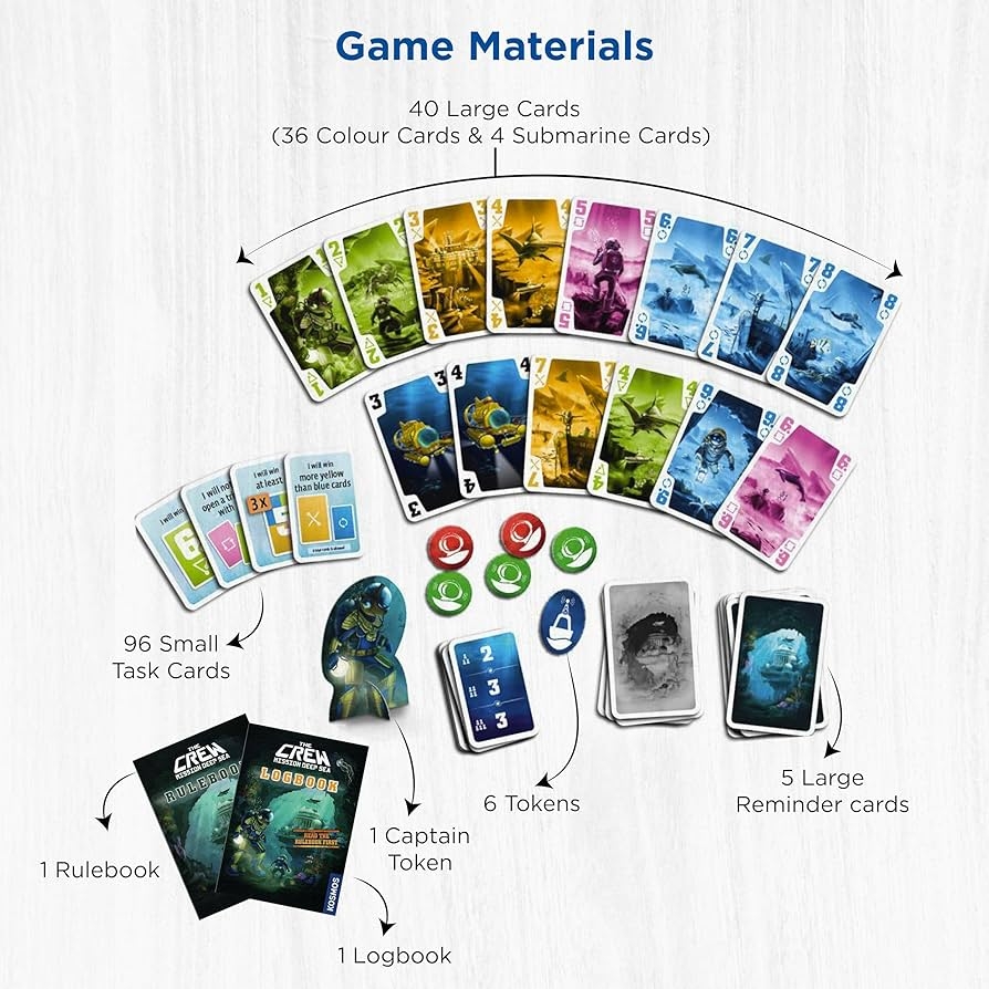 Amazon The Crew Mission Deep Sea Card Game Cooperative 2 To 5 Players Ages 10 Trick Taking 32 Levels Of Difficulty Endless Replayability Toys Games