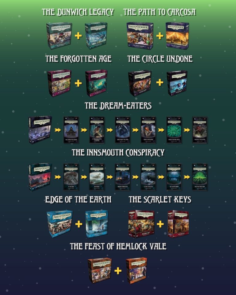 Arkham Horror Buyer s Guide Golden Goblin Games