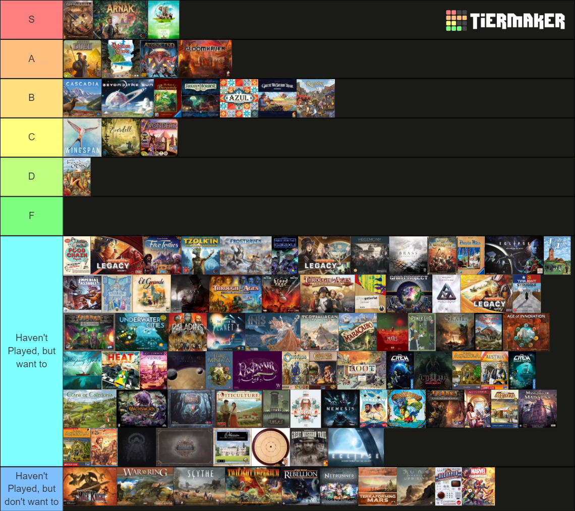 Board Game Friday Tier Ranking The BoardGameGeek Top 100 Board Games