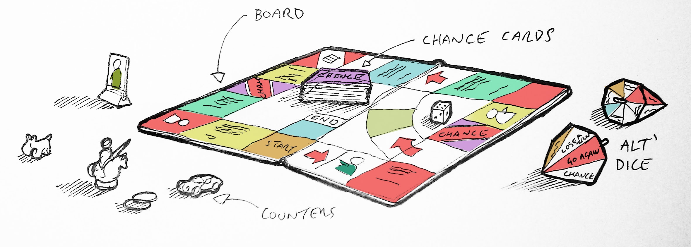 Board Game Mini Project Creative Briefs Apophenia Inc 