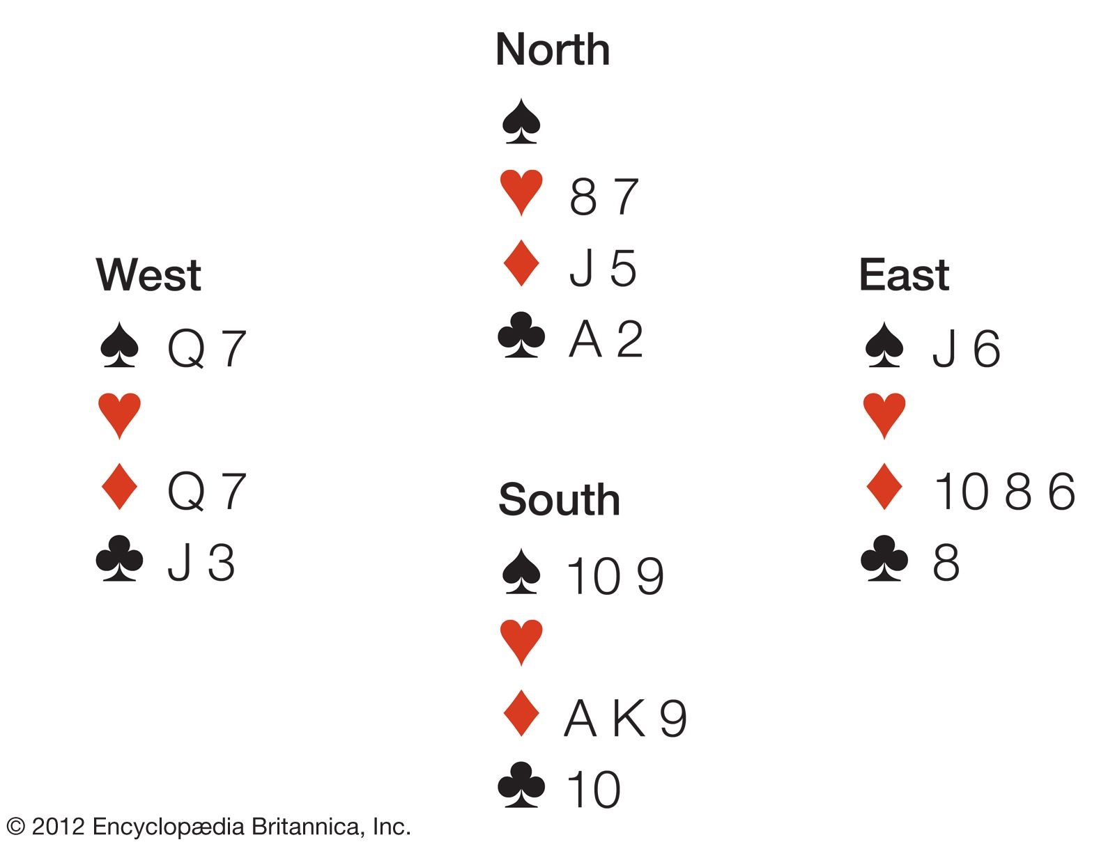 Bridge Rules Types Origin Strategy Facts Britannica