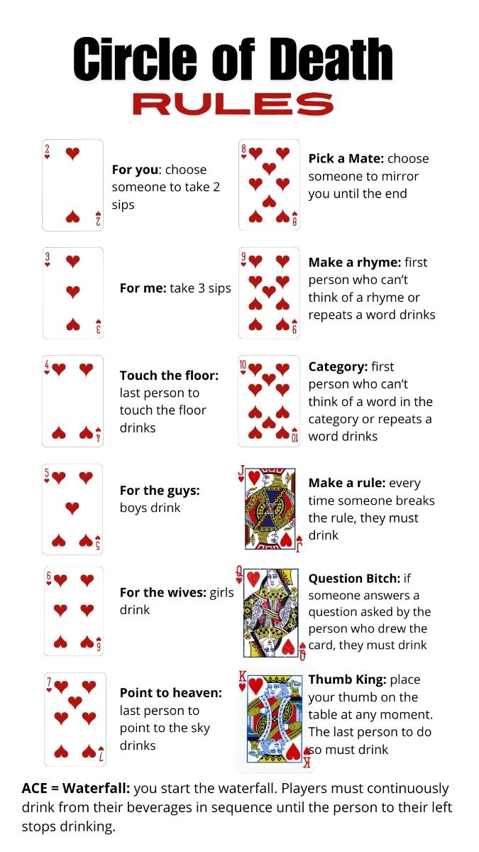 Circle Of Death Drinking Game