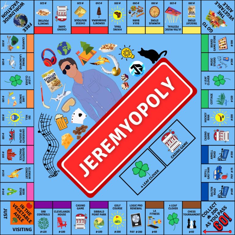 Custom Monopoly Board Only digital Christmas Birthday Wedding Couples Anniversary Game Lovers Gift Personal Family Etsy