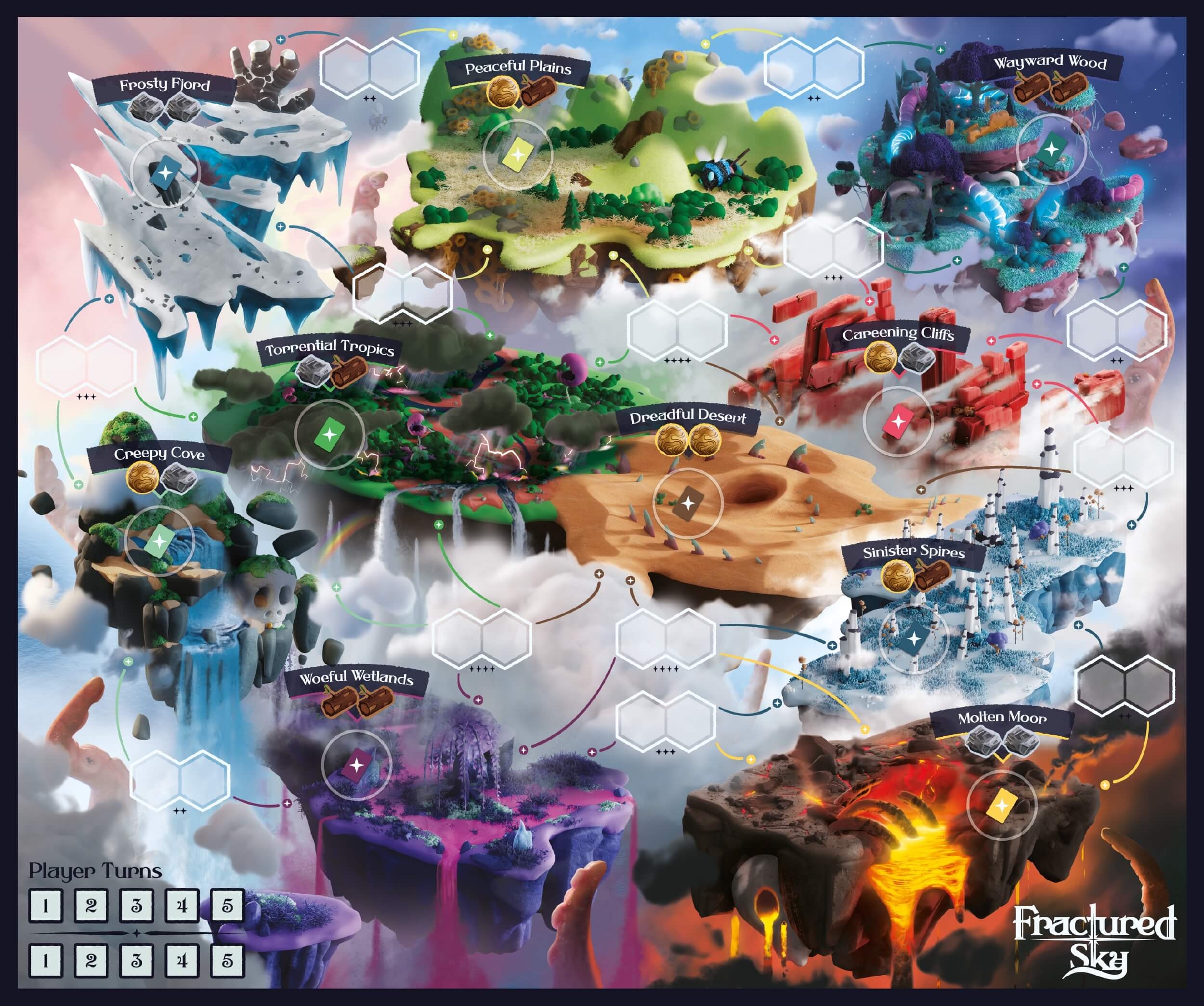 Fractured Sky A New Board Game From IV Studio