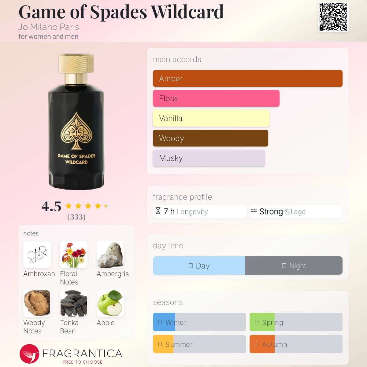 game of spade wild card