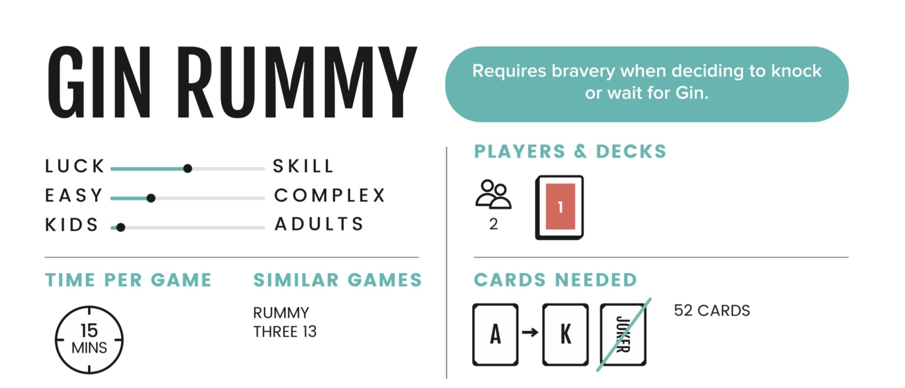 Gin Rummy CardGames101