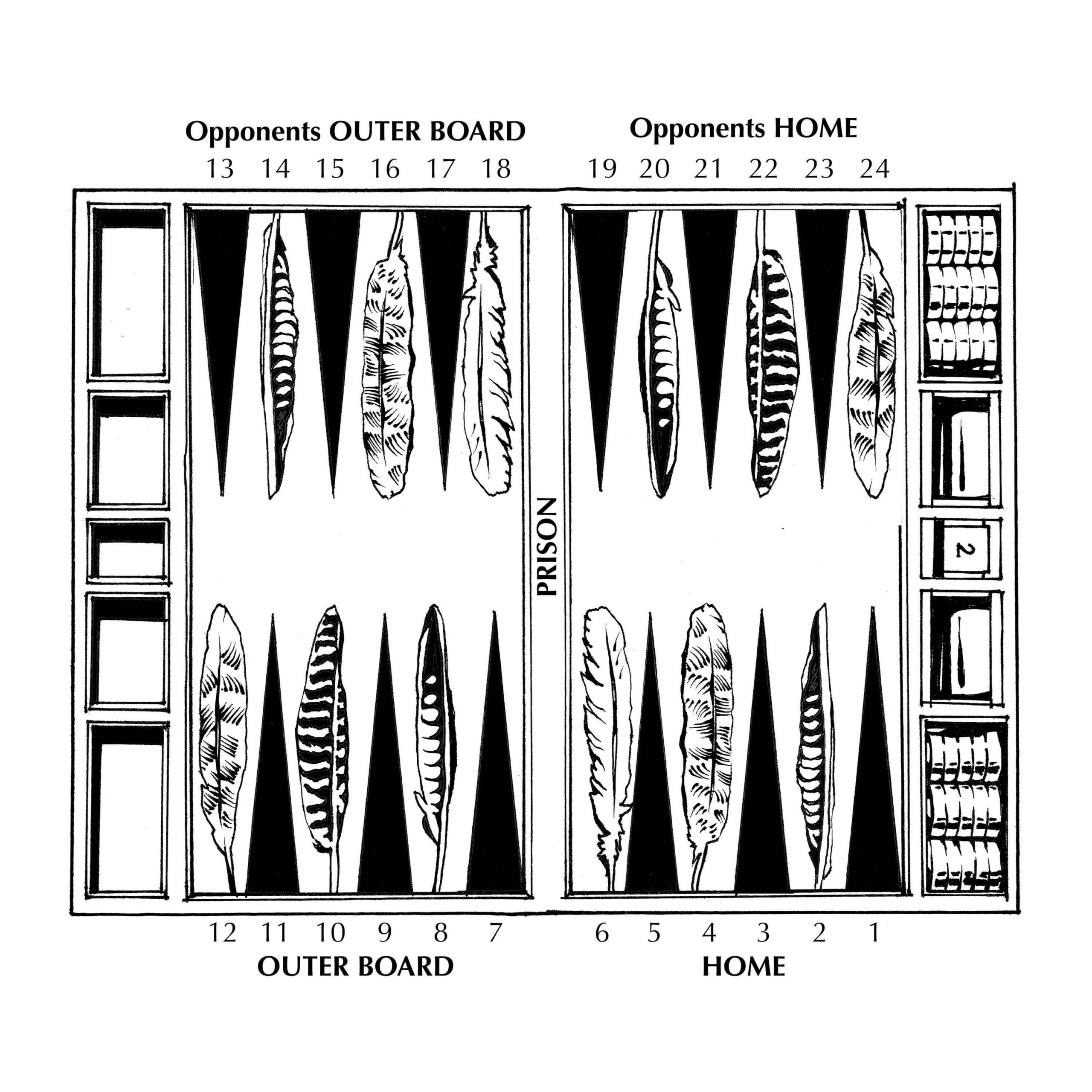 How To Play Backgammon Rules Tips Alexandra Llewellyn