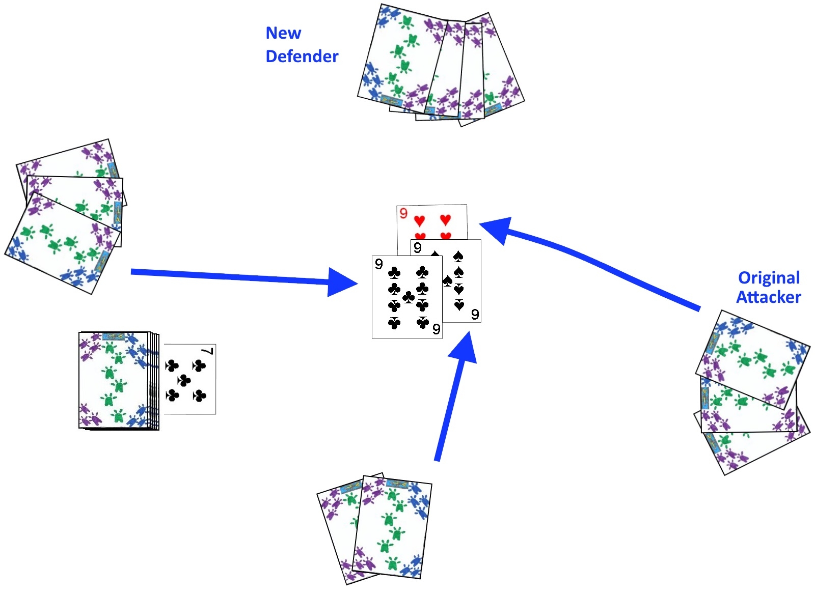 How To Play Durak