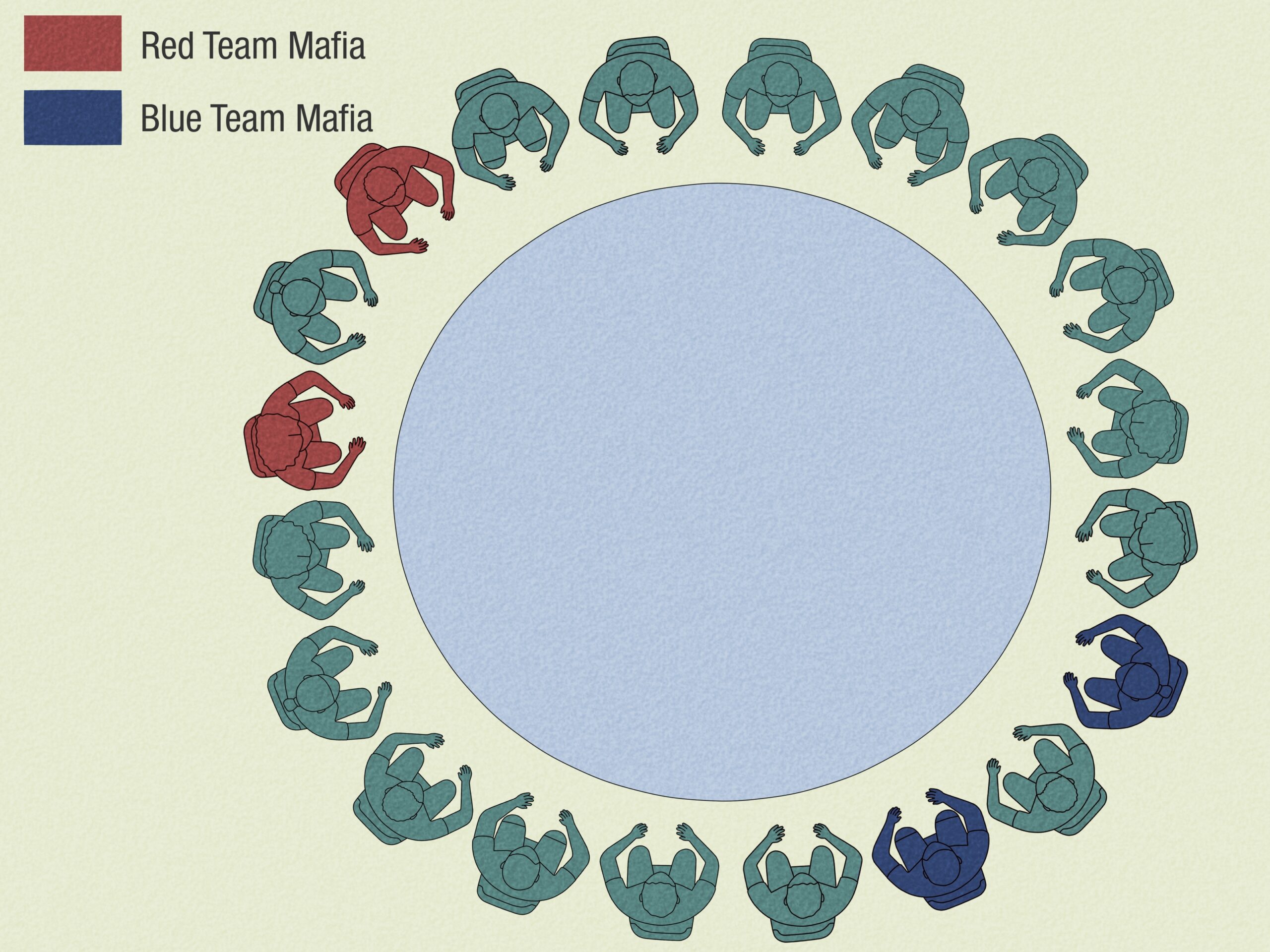 How To Play Mafia Party Game Rules