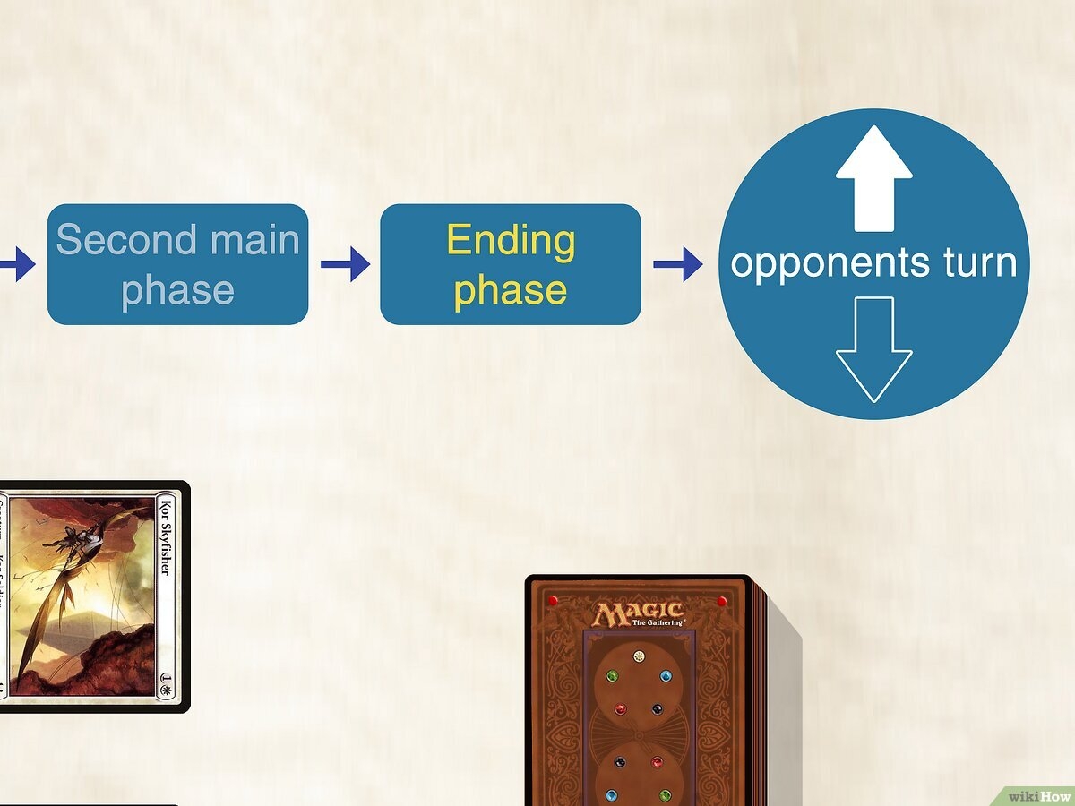 How To Play Magic The Gathering For Beginners 