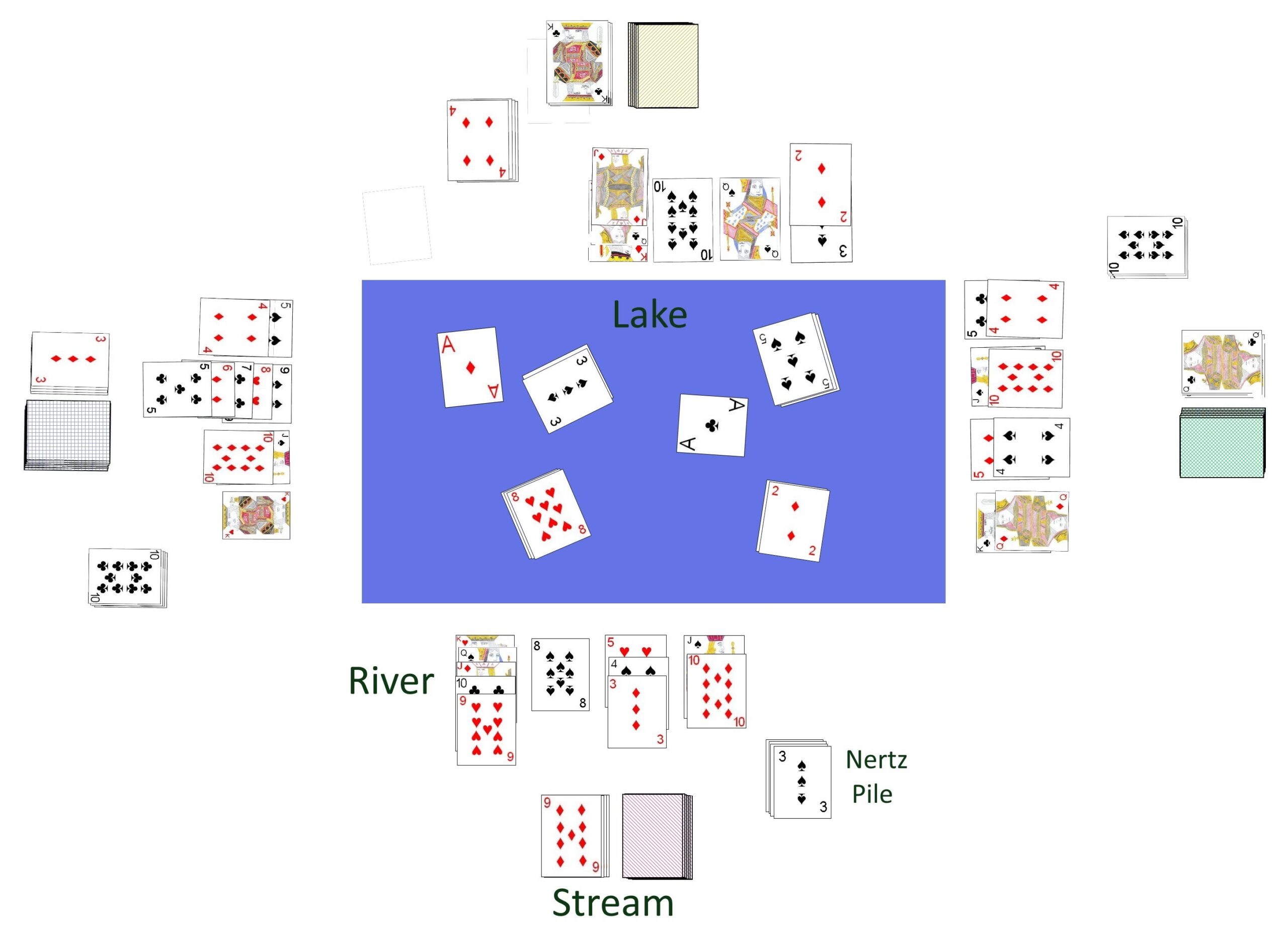 How To Play Nertz