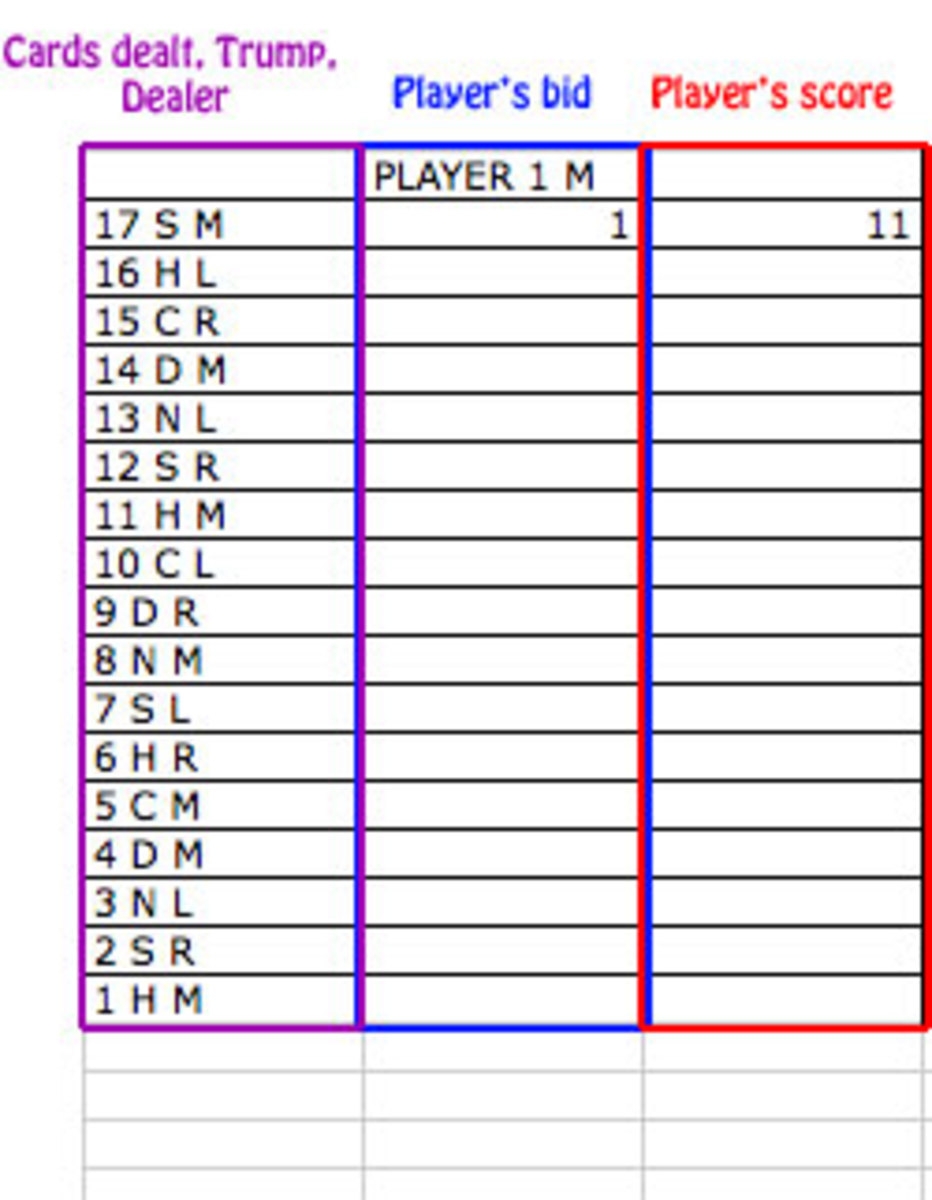 rules of oh hell card game rules of oh hell card game