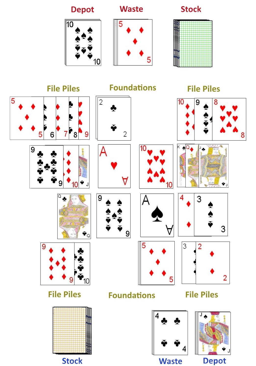 How To Play Russian Bank