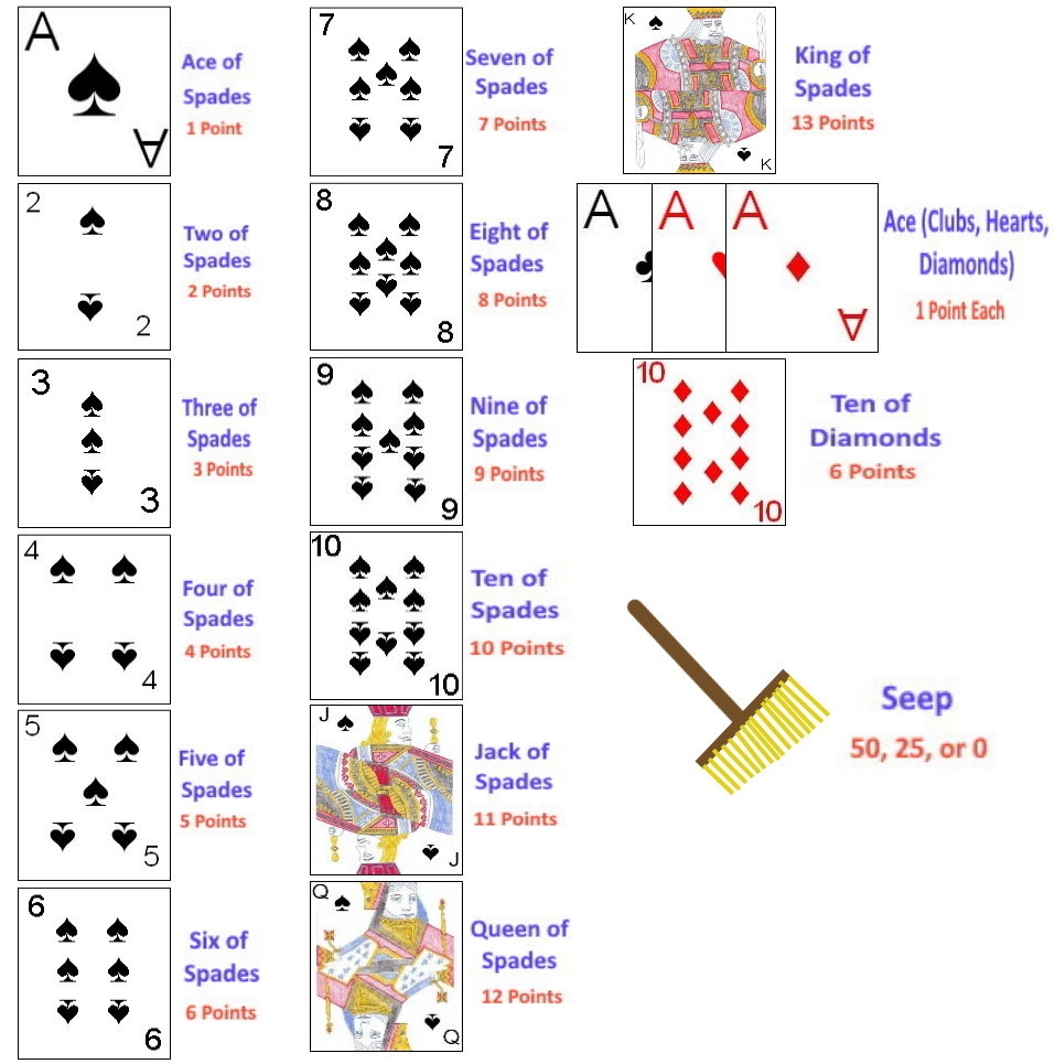How To Play Seep