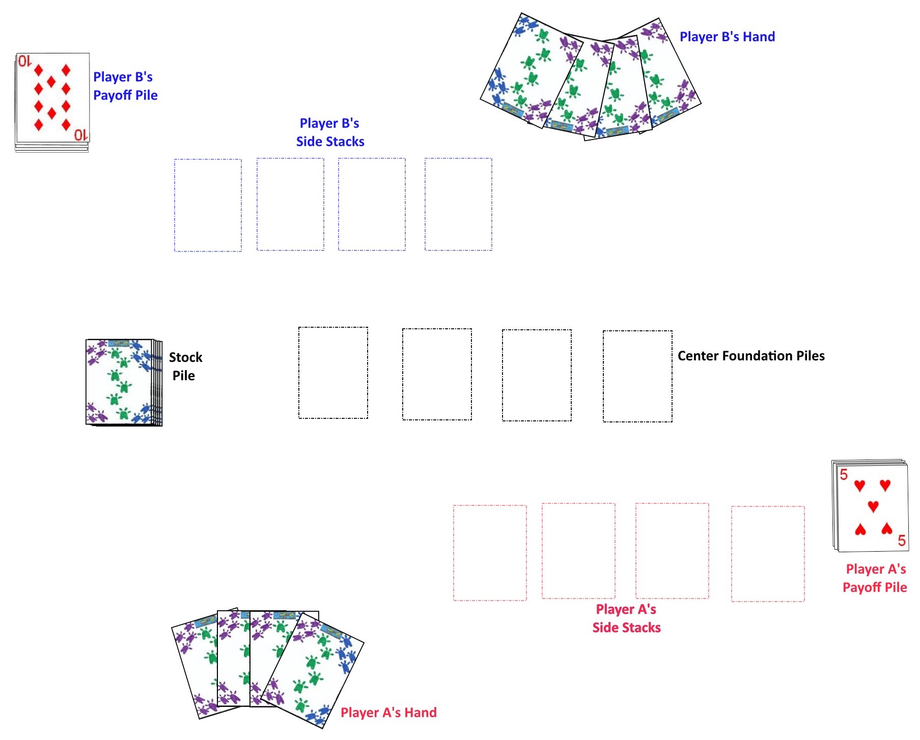 How To Play Spite And Malice How To Play Spite And Malice