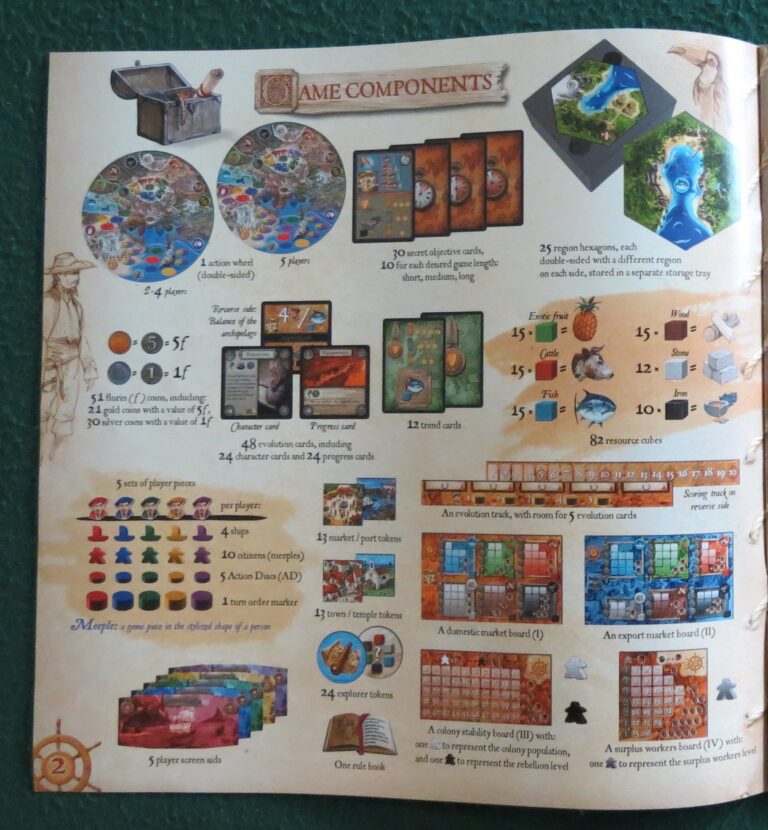 How To Write A Board Game Manual SPACE BIFF