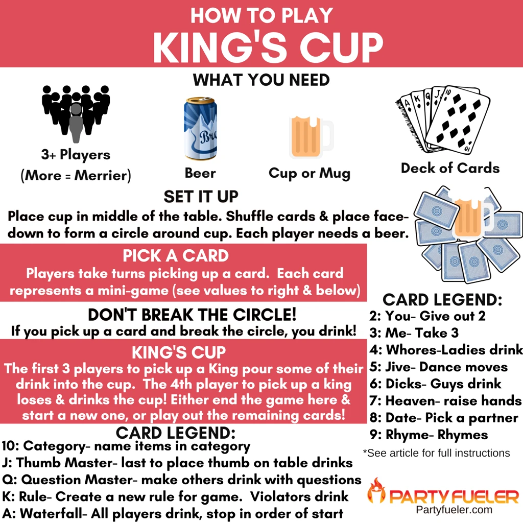 Kings Cup Drinking Game Rules
