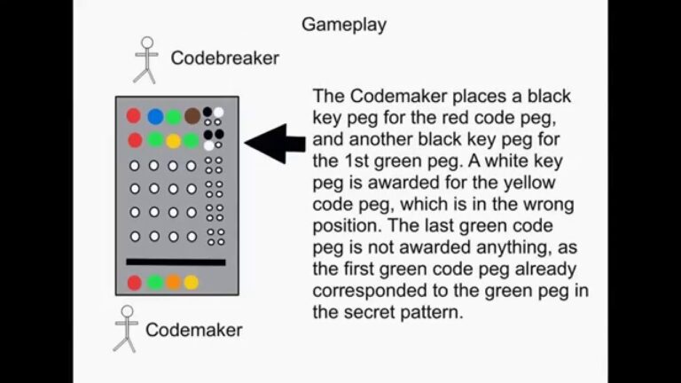 Mastermind The Rules Of The Original Version YouTube