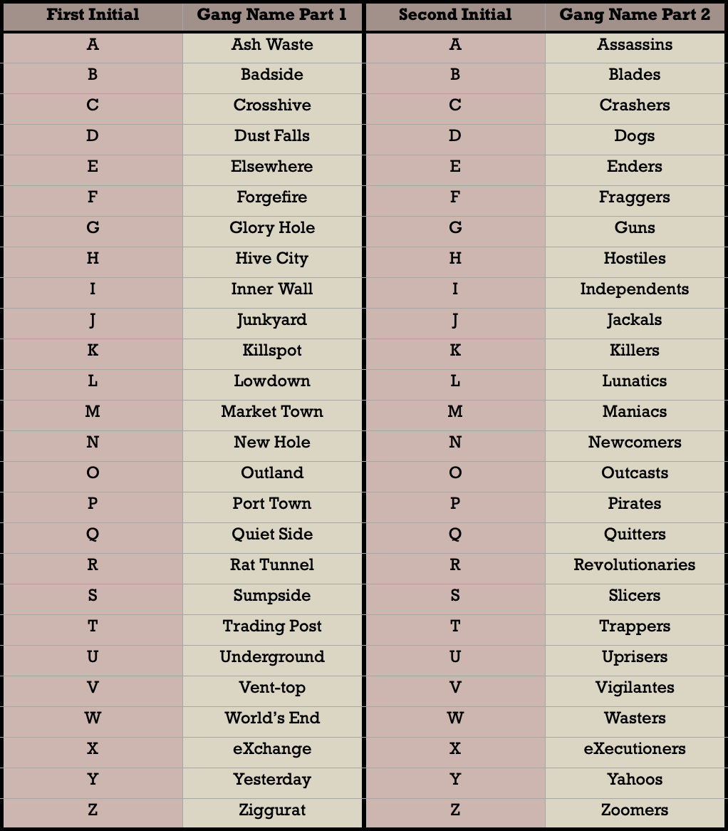 Name Generator Heresy Heroes