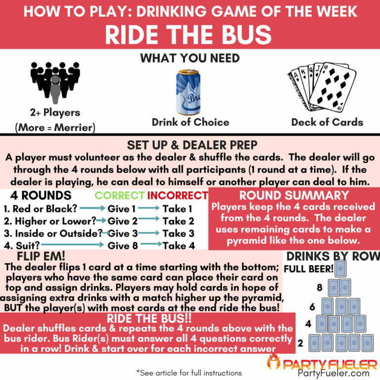 PartyFueler On X The Drinking Game Of The Week Is Here Just In Time For ThirstyThursday Get The Party Started With RidetheBus Https t co mz4Du6ZYuf drinkinggame drinkinggames party beer weekend drinking 