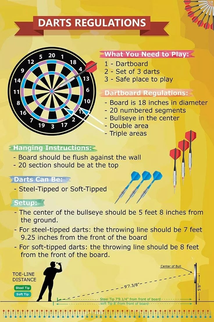 Pin By Kari Doty Coates On Dart Board Darts Dart Board Darts Darts Rules