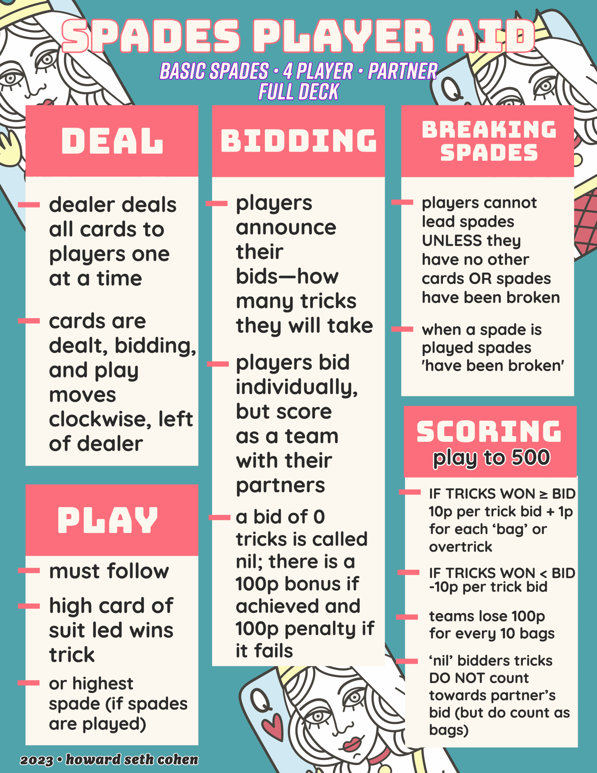 Player Aid Spades BoardGameGeek Player Aid Spades BoardGameGeek