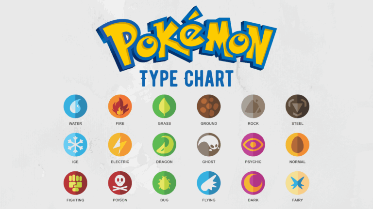 Pok mon Type Chart Strengths And Weaknesses
