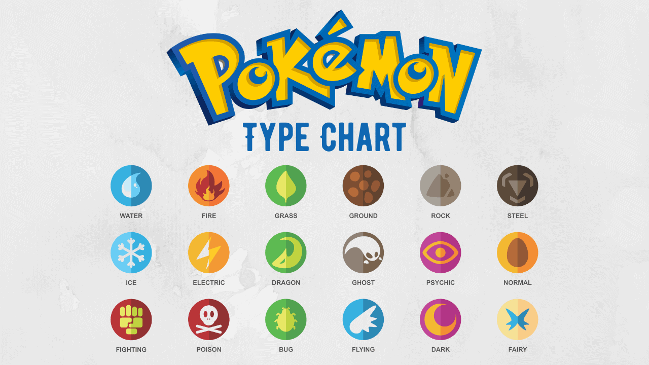 Pok mon Type Chart Strengths And Weaknesses