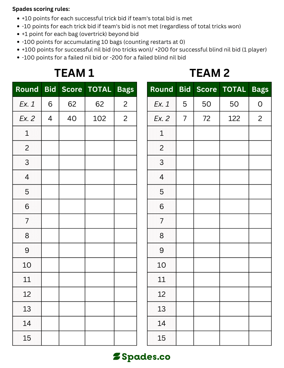 Printable Score Sheet For Spades Spades Printable Score Sheet For Spades Spades