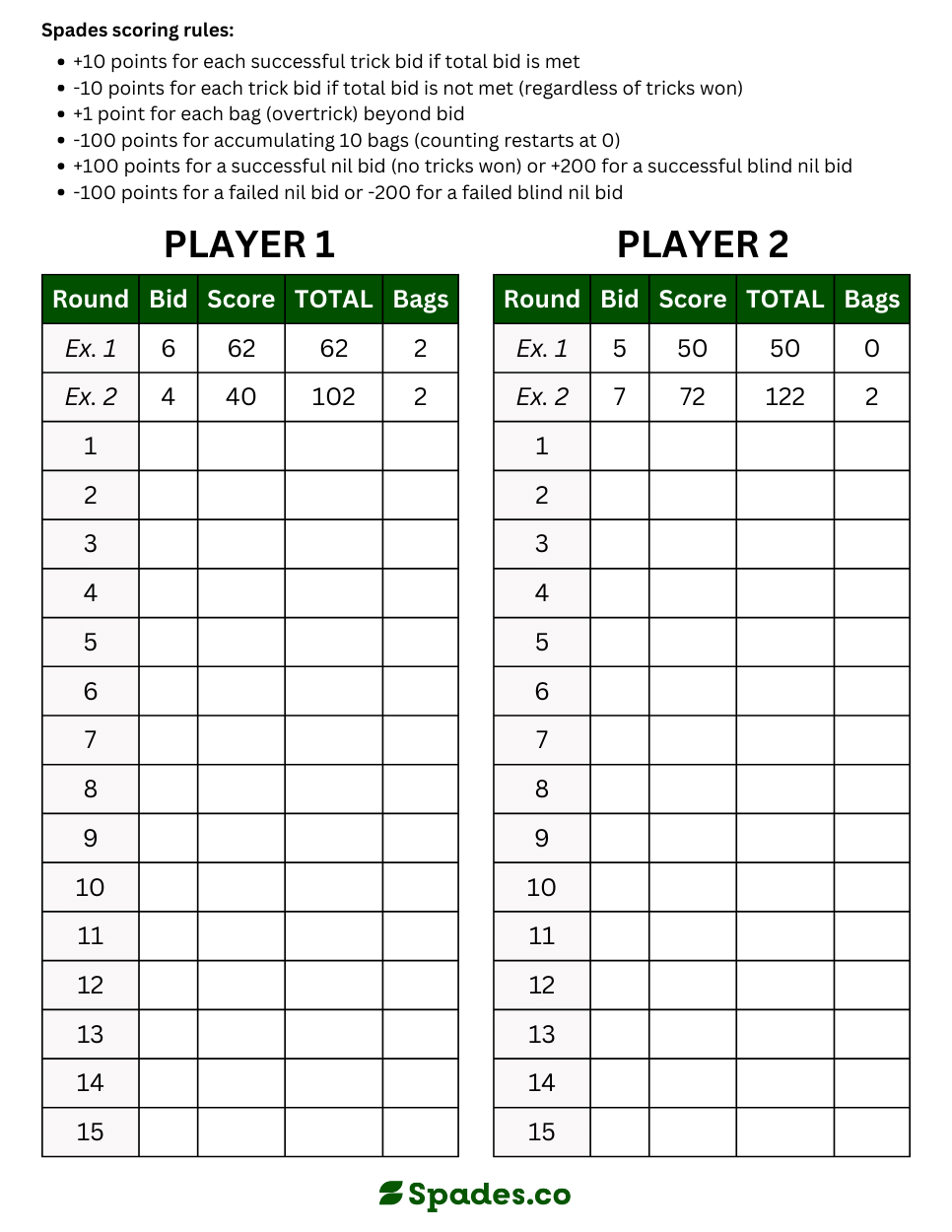 Printable Scoring Sheet For Two Player Spades Spades