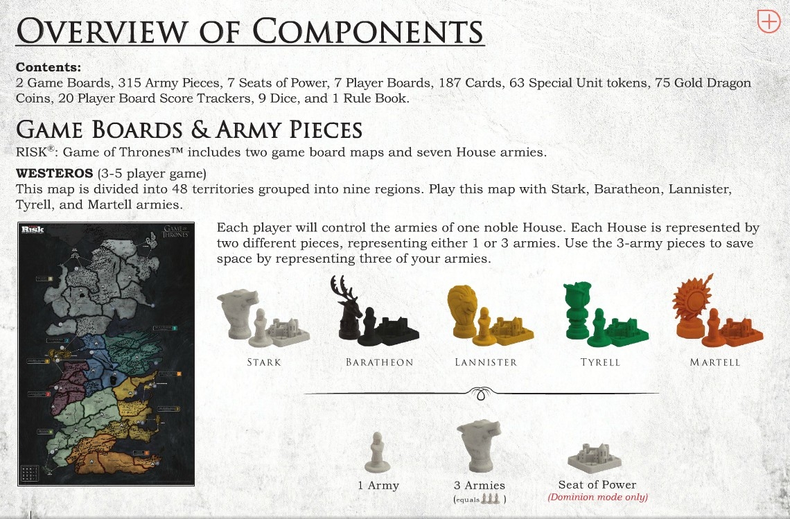RISK Game Of Thrones 