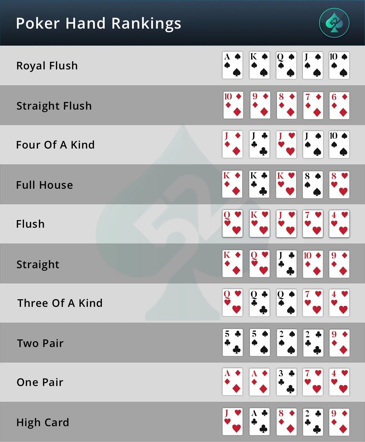 sevens card game scoring