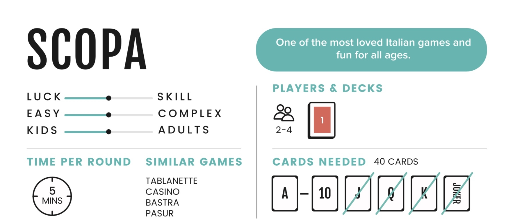 Scopa CardGames101