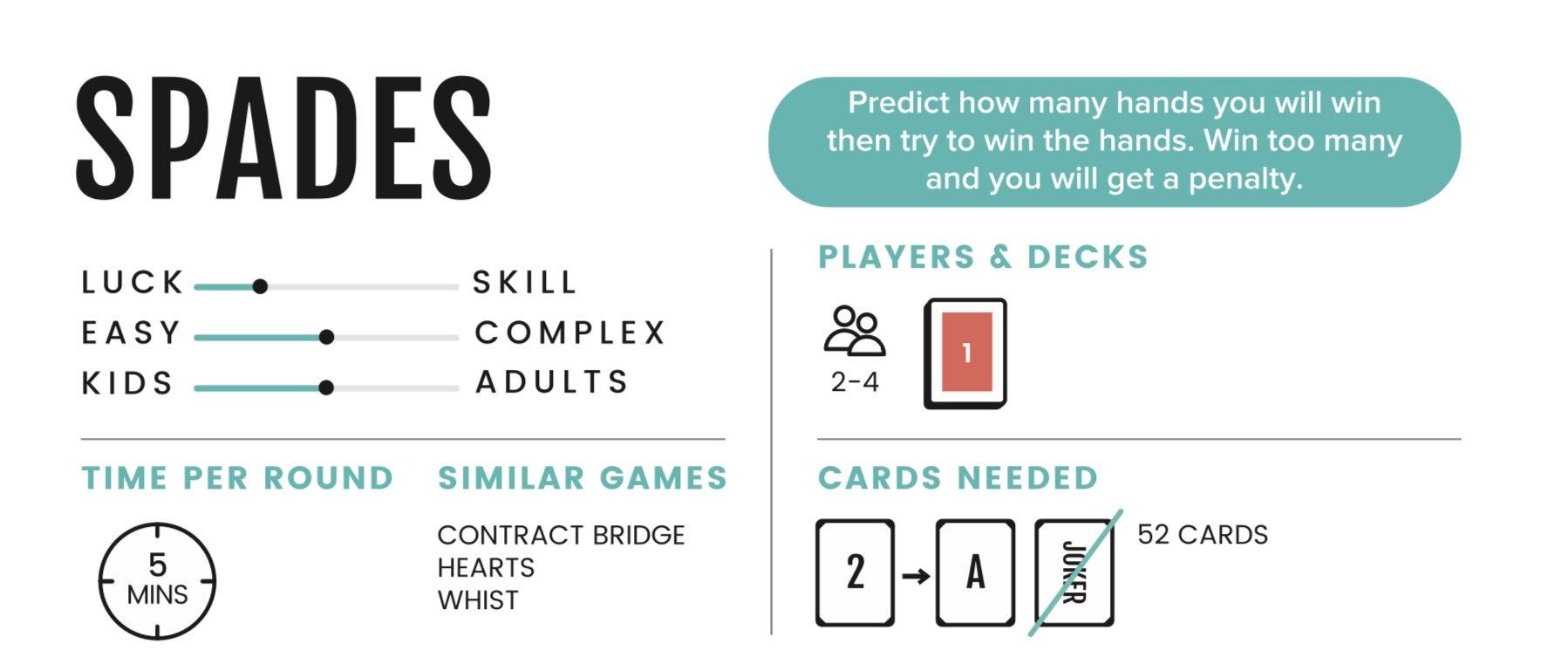 Spades CardGames101 Spades CardGames101