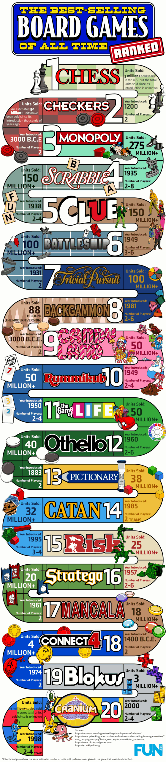 The Best Selling Board Games Of All Time Ranked