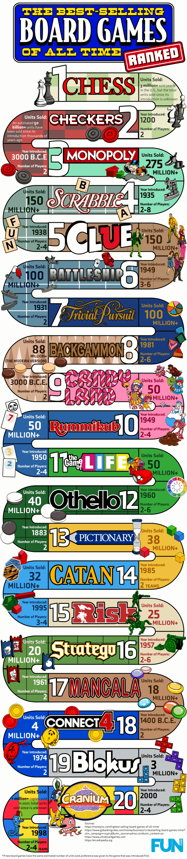 The Best Selling Board Games Of All Time Ranked