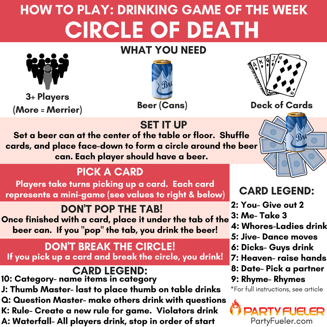 The Drinking Ninja On X RT partyfueler The Drinking Game Of The Week Is Here Circle Of Death Is A Hilarious Card based Drinking Game For Large Groups Check Out The Article For