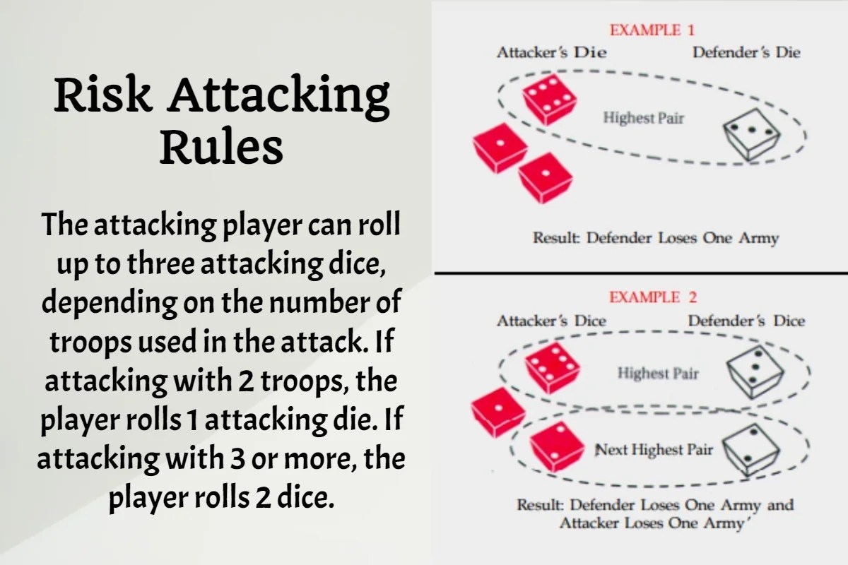 The Risk Attacking Rules How To Attack In Risk Miexto Board Games