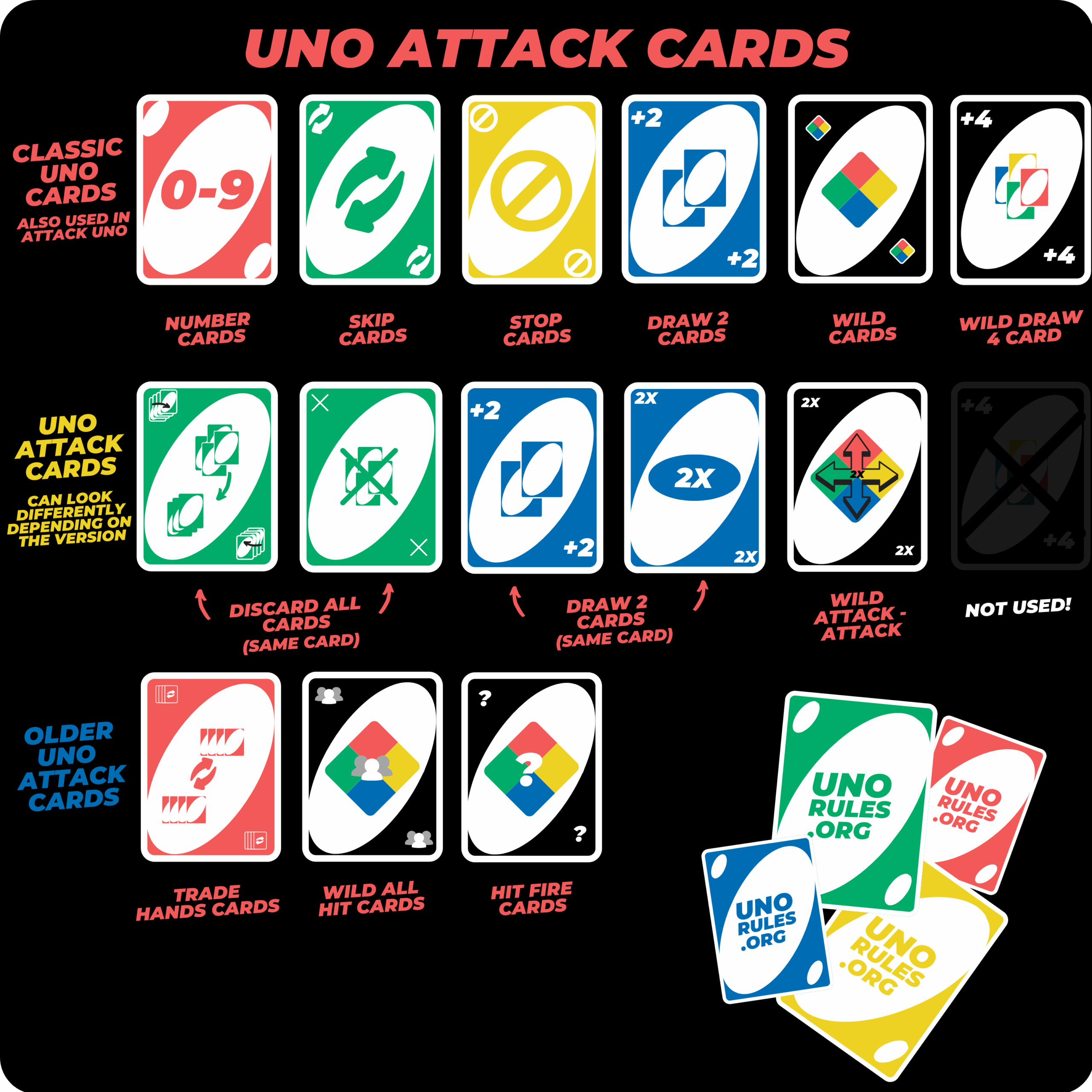 The Uno Wild Card Read Our Article Dedicated To This Great Card