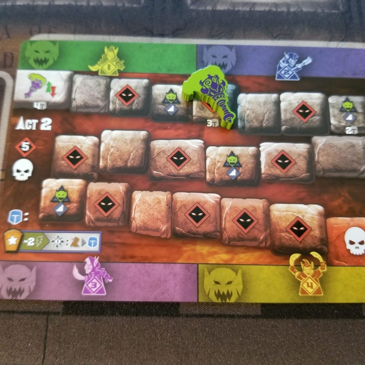 Tiny Epic Dungeons Game Review Meeple Mountain