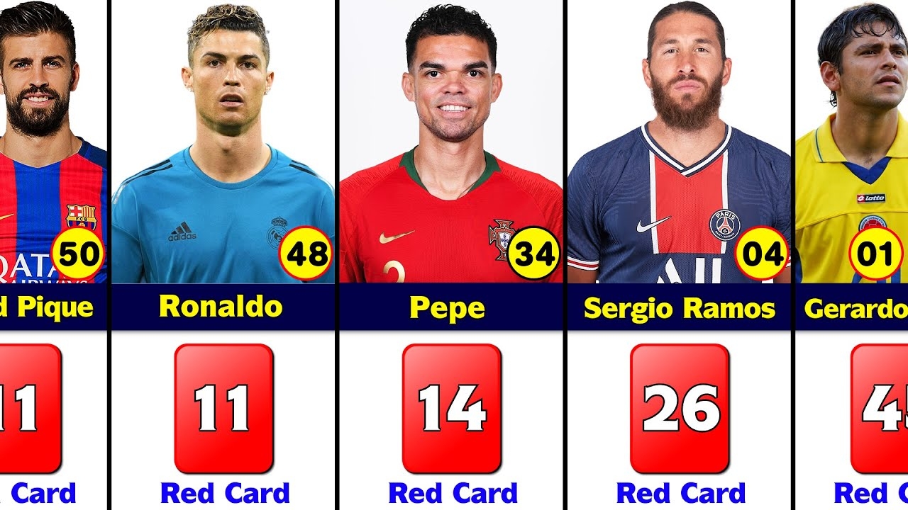 Top 50 Player Who Received Most Red Card In Football History YouTube