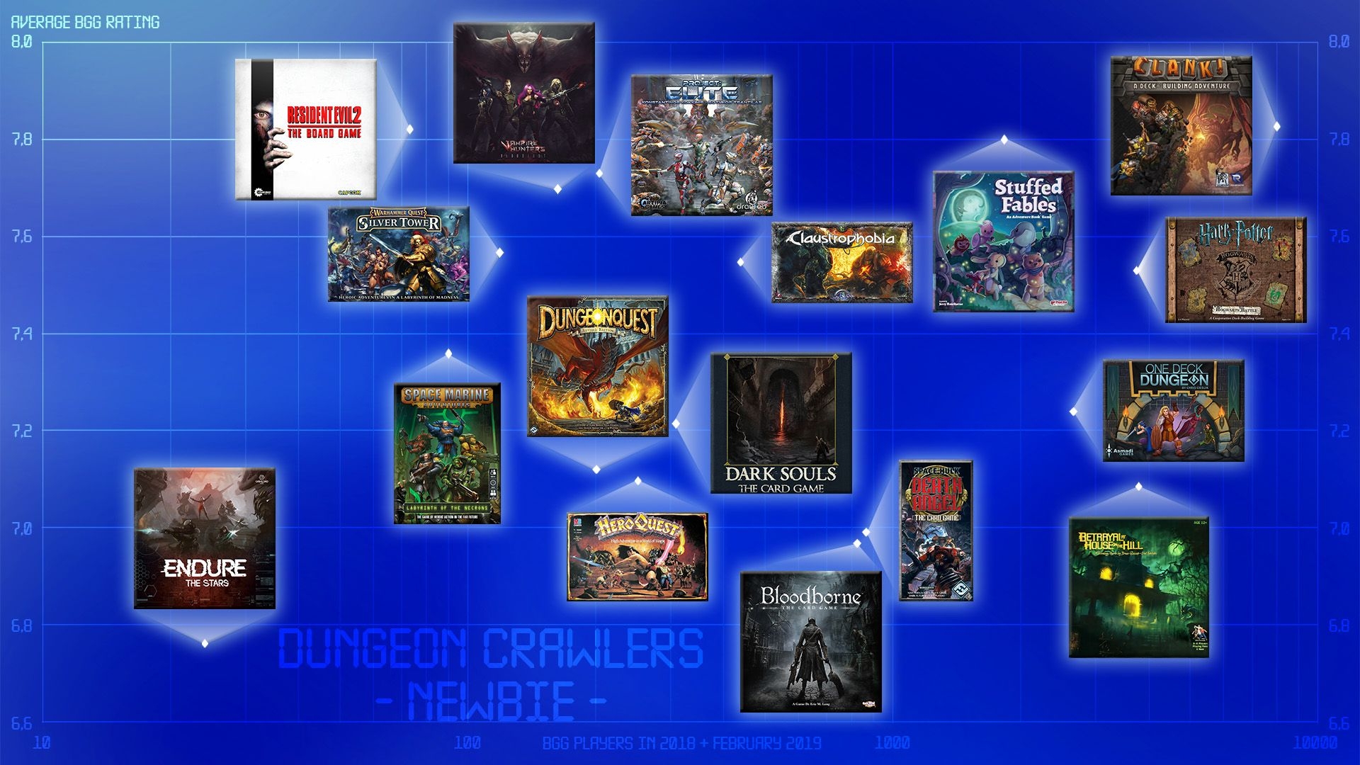Top Dungeon Crawlers All For Your Games BoardGameGeek