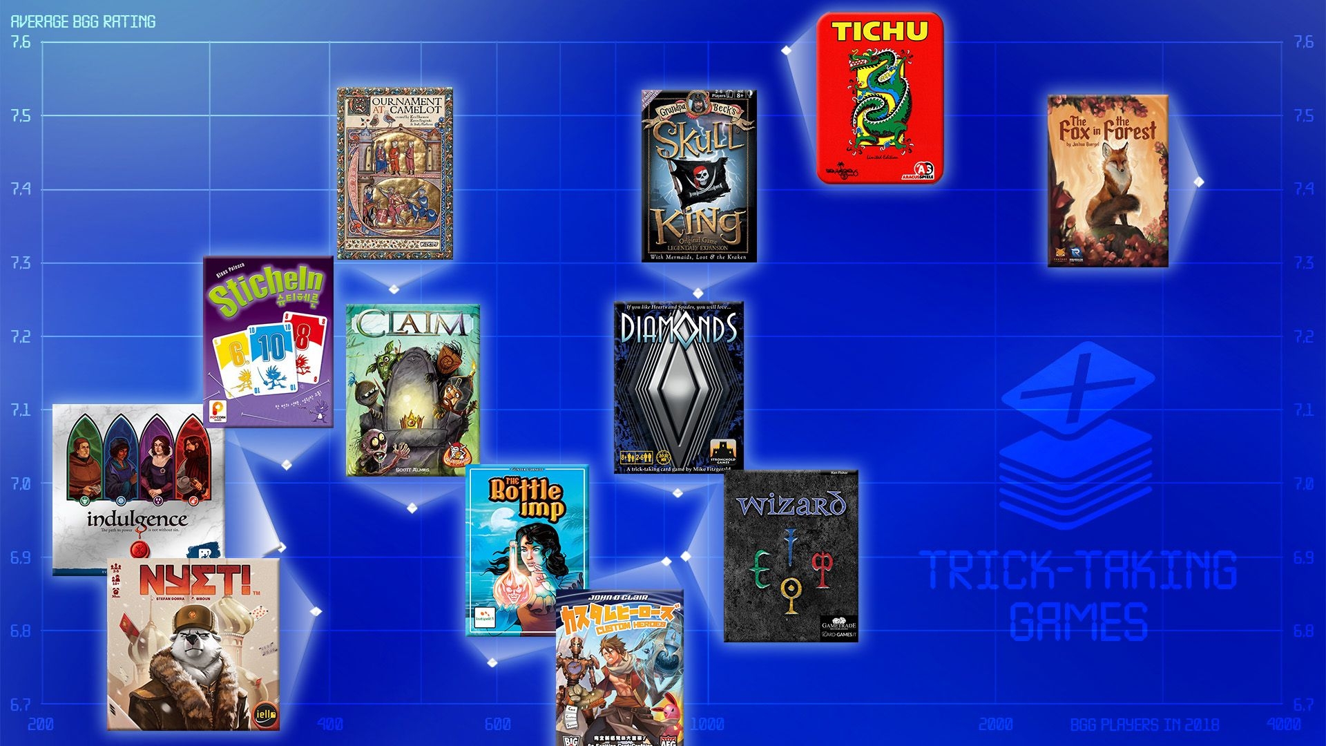 Top Trick taking Games All For Your Games BoardGameGeek
